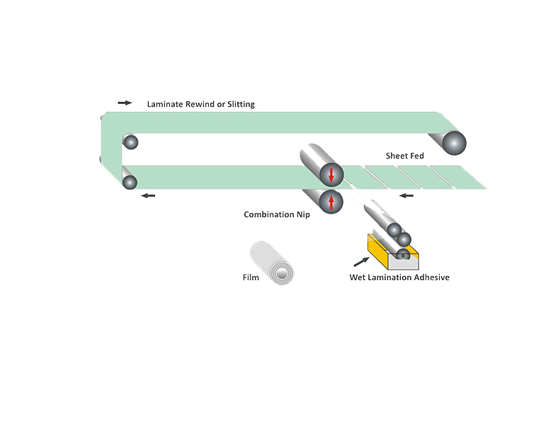 Dry Lamination Adhesives